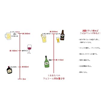 Amazon.co.jp: おもしろ食器 新 アルコール摂取適量 ガラス